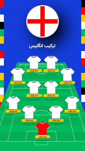مسابقات یورو