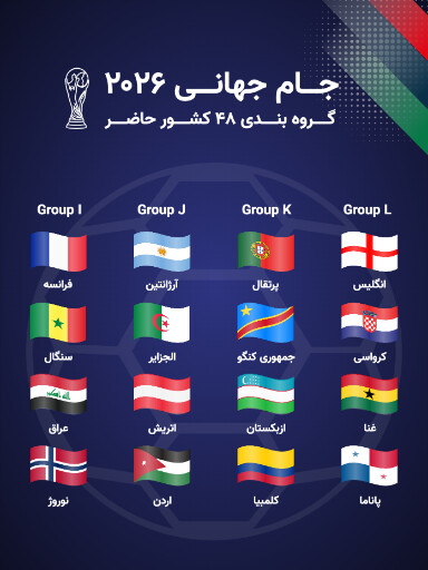 جام جهانی ۲۰۲۶، فوتبال