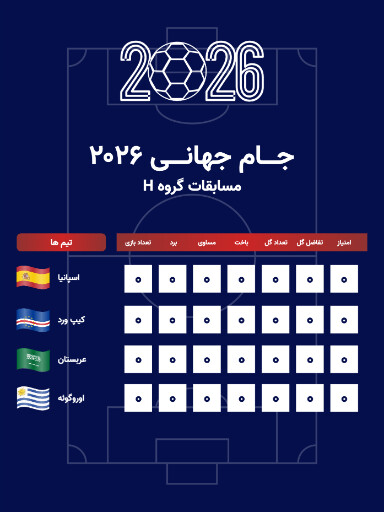 جدول مسابقات گروهی جام جهانی ۲۰۲۶