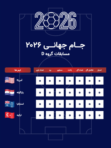 جدول مسابقات گروهی جام جهانی ۲۰۲۶