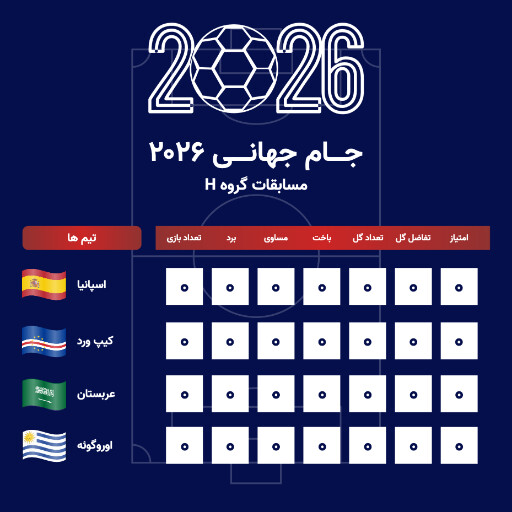 جدول مسابقات گروهی جام جهانی ۲۰۲۶