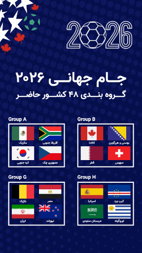 گروه بندی جام جهانی