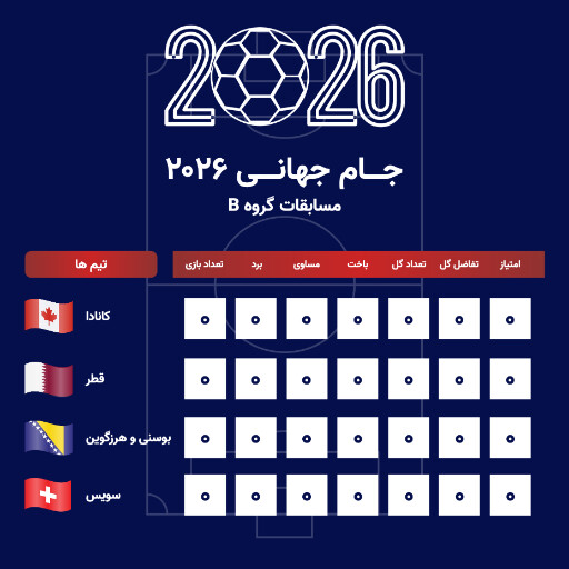 جدول مسابقات گروهی جام جهانی ۲۰۲۶