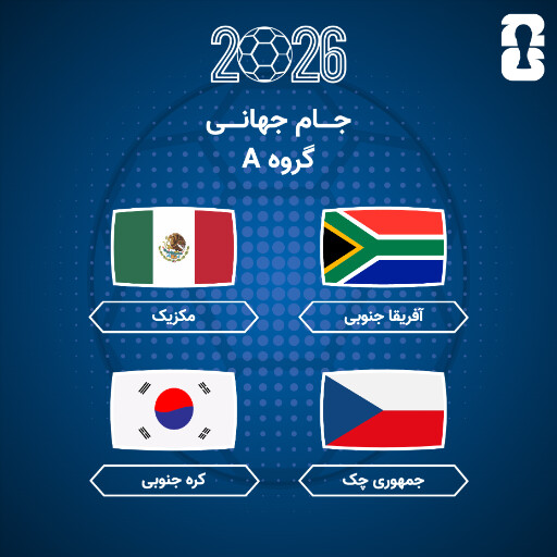 گروه بندی جام جهانی ۲۰۲۶