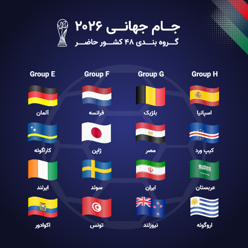 جام جهانی ۲۰۲۶، فوتبال