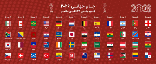 گروه بندی جام جهانی ۲۰۲۶