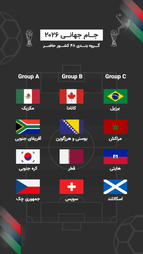 جام جهانی ۲۰۲۶، فوتبال