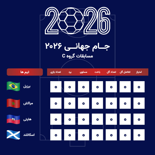 جدول مسابقات گروهی جام جهانی ۲۰۲۶