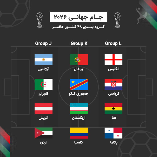 جام جهانی ۲۰۲۶، فوتبال