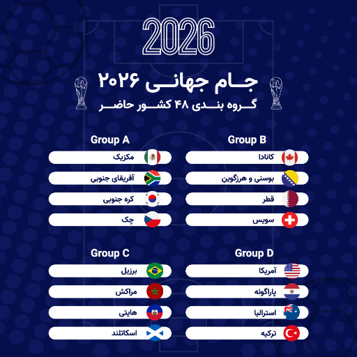 جام جهانی ۲۰۲۶