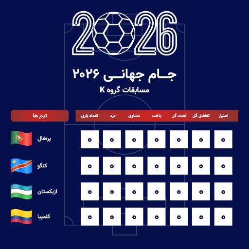 جدول مسابقات گروهی جام جهانی ۲۰۲۶