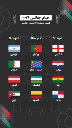 جام جهانی ۲۰۲۶، فوتبال