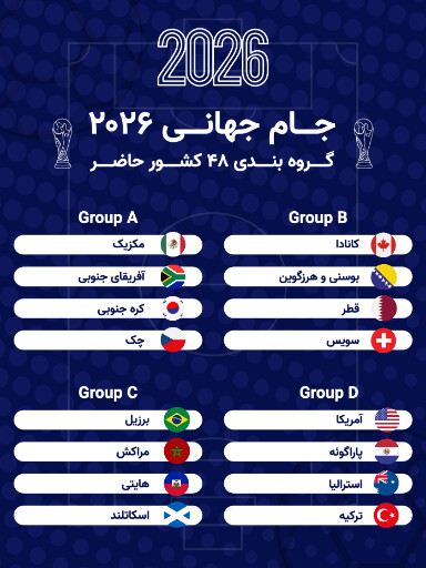 جام جهانی ۲۰۲۶