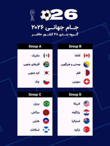 جام جهانی ۲۰۲۶