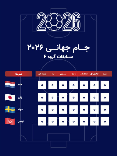 جدول مسابقات گروهی جام جهانی ۲۰۲۶