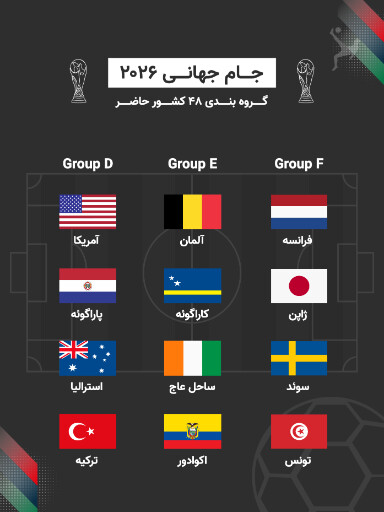 جام جهانی ۲۰۲۶، فوتبال