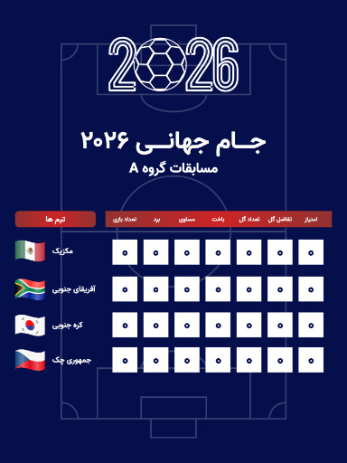 جدول مسابقات گروهی جام جهانی ۲۰۲۶