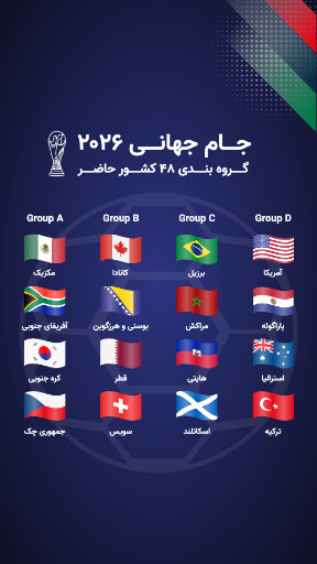 جام جهانی ۲۰۲۶، فوتبال