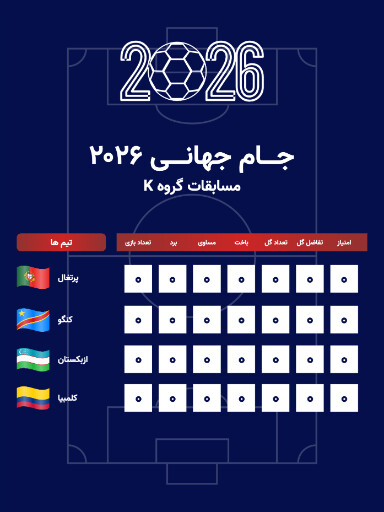 جدول مسابقات گروهی جام جهانی ۲۰۲۶