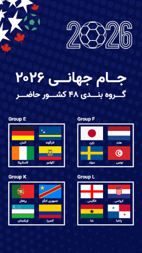 گروه بندی جام جهانی
