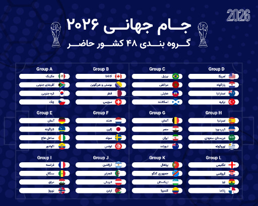 جام جهانی ۲۰۲۶
