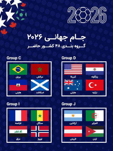 گروه بندی جام جهانی