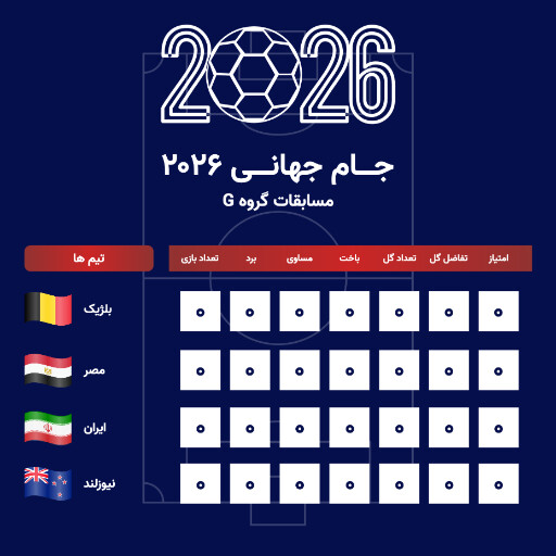 جدول مسابقات گروهی جام جهانی ۲۰۲۶
