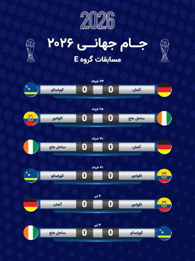 مسابقات گروهی جام جهانی