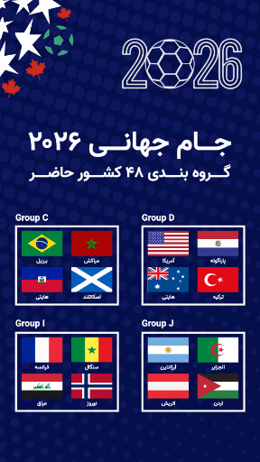 گروه بندی جام جهانی