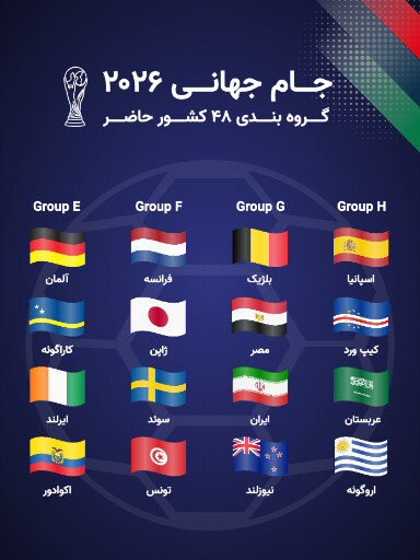 جام جهانی ۲۰۲۶، فوتبال