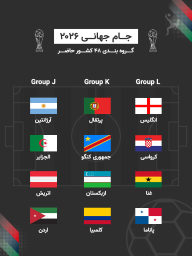جام جهانی ۲۰۲۶، فوتبال