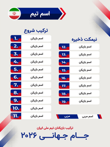 ترکیب بازیکنان جام جهانی ۲۰۲۶