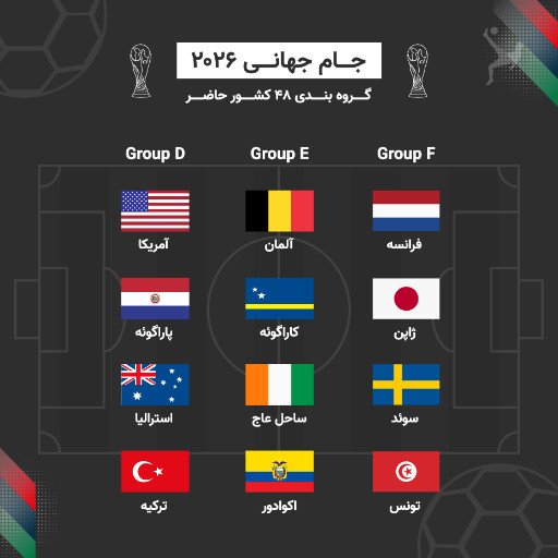 جام جهانی ۲۰۲۶، فوتبال