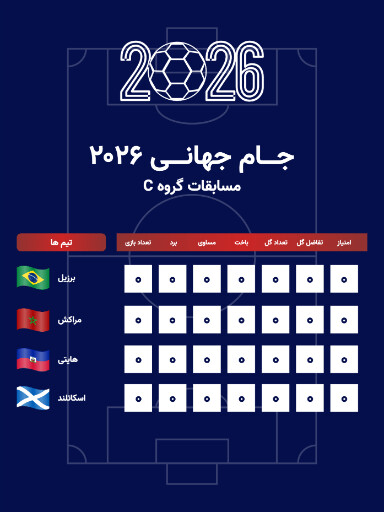 جدول مسابقات گروهی جام جهانی ۲۰۲۶