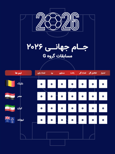 جدول مسابقات گروهی جام جهانی ۲۰۲۶