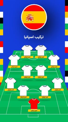 مسابقات یورو