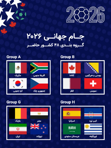 گروه بندی جام جهانی