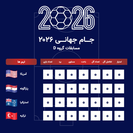 جدول مسابقات گروهی جام جهانی ۲۰۲۶