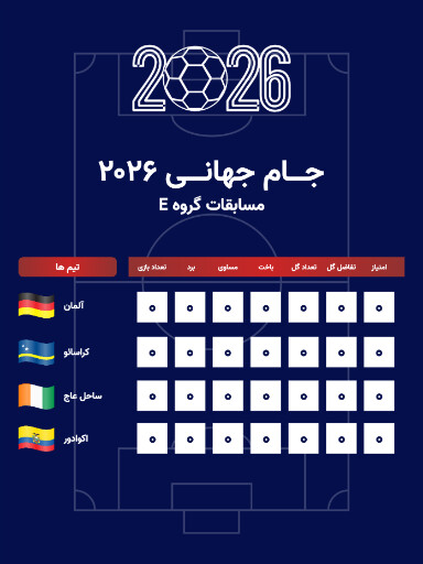 جدول مسابقات گروهی جام جهانی ۲۰۲۶