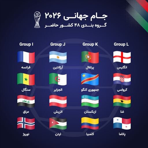 جام جهانی ۲۰۲۶، فوتبال