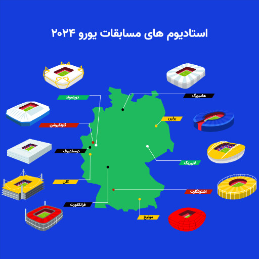مسابقات یورو