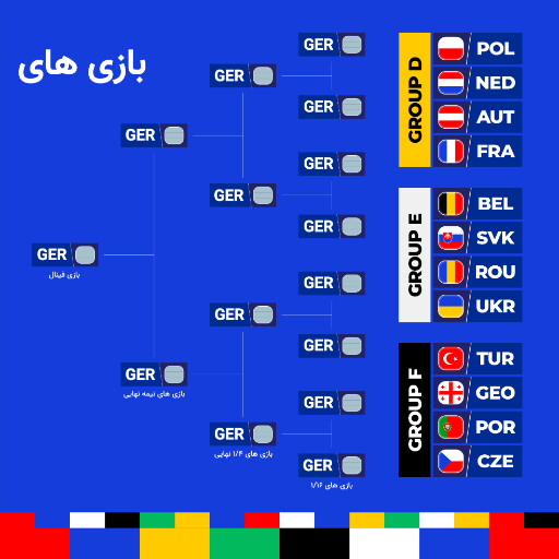 مسابقات یورو