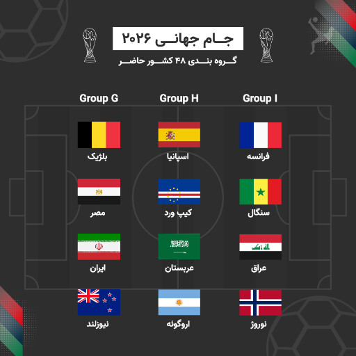 جام جهانی ۲۰۲۶، فوتبال