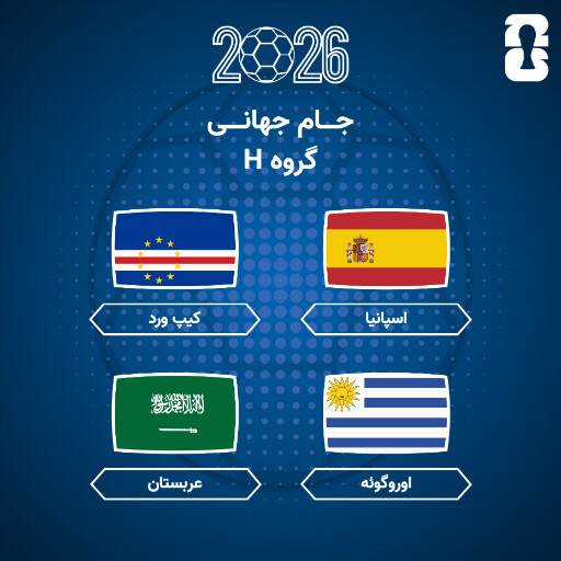 گروه بندی جام جهانی ۲۰۲۶