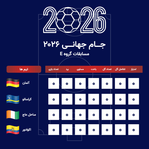 جدول مسابقات گروهی جام جهانی ۲۰۲۶
