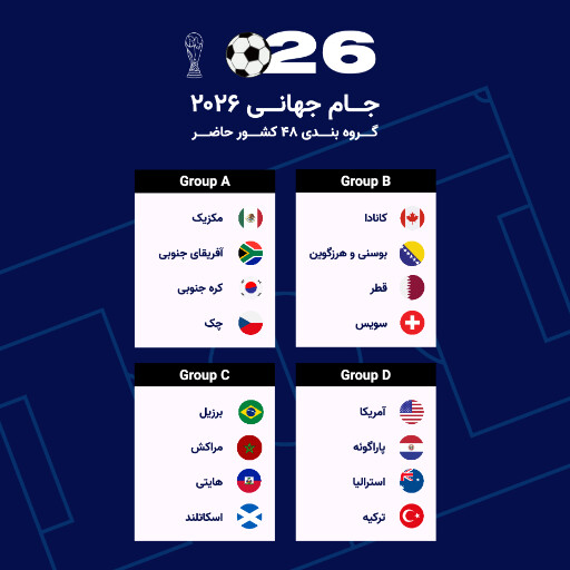 جام جهانی ۲۰۲۶
