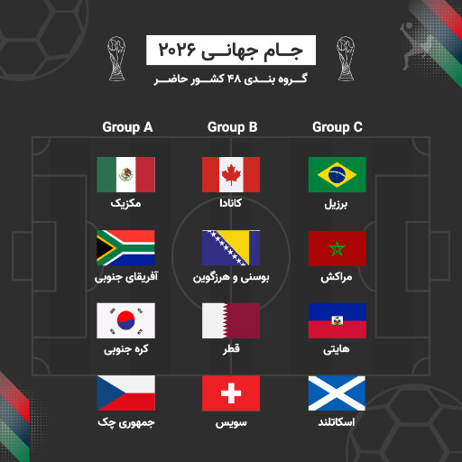 جام جهانی ۲۰۲۶، فوتبال