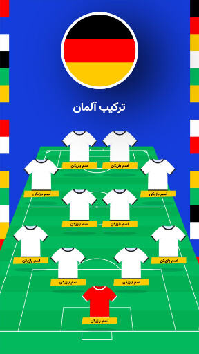مسابقات یورو