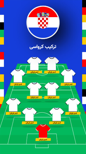 مسابقات یورو