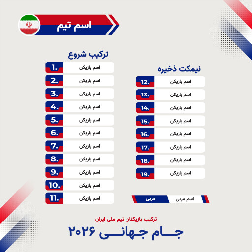 ترکیب بازیکنان فوتبال، جام جهانی ۲۰۲۶